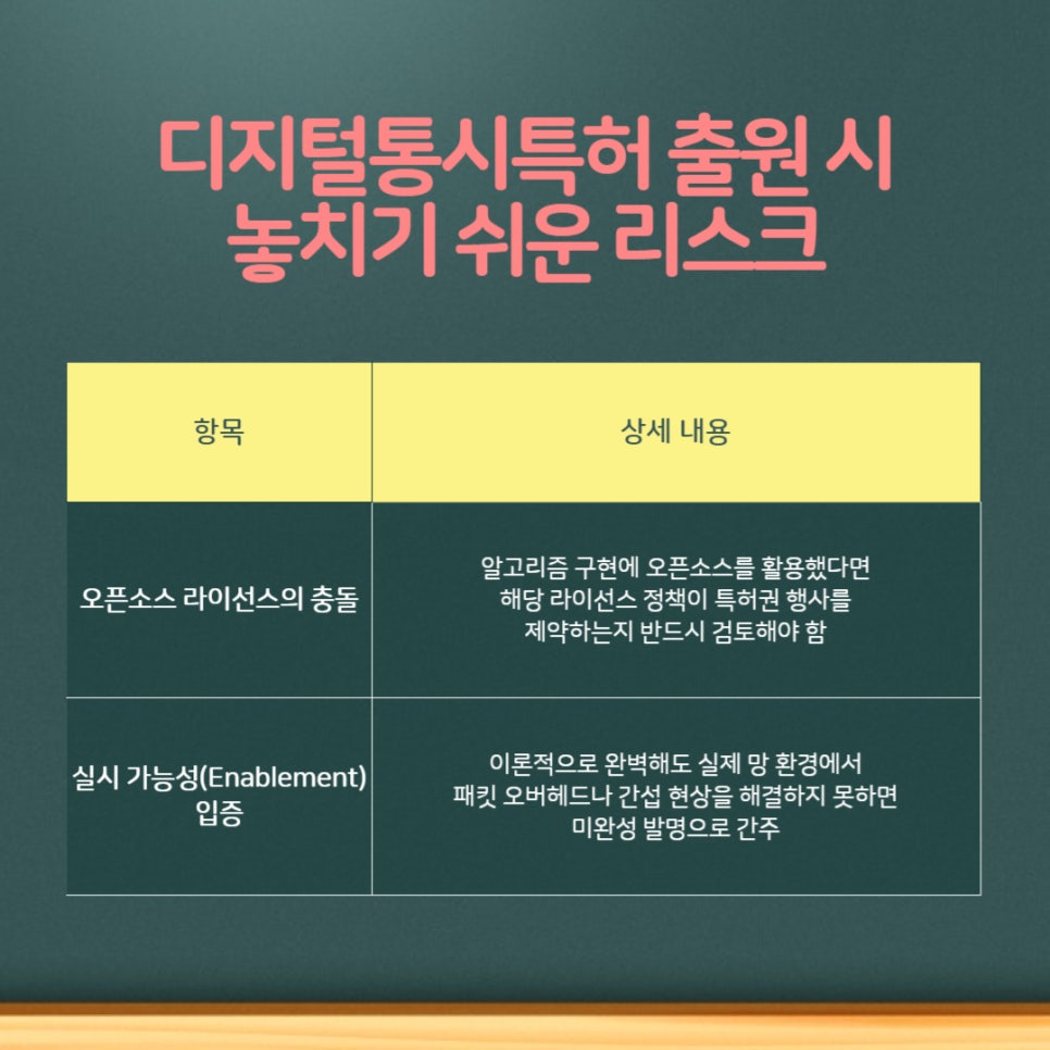 지털통신특허_출원리스크_오픈소스라이선스_실시가능성입증 – 기율특허법인 디지털통신특허