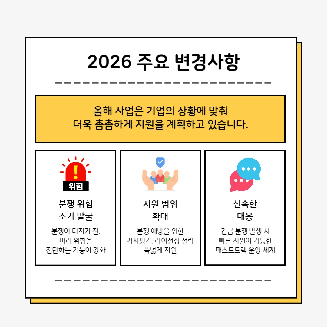 001 – 기율특허법인 특허분쟁 대응전략