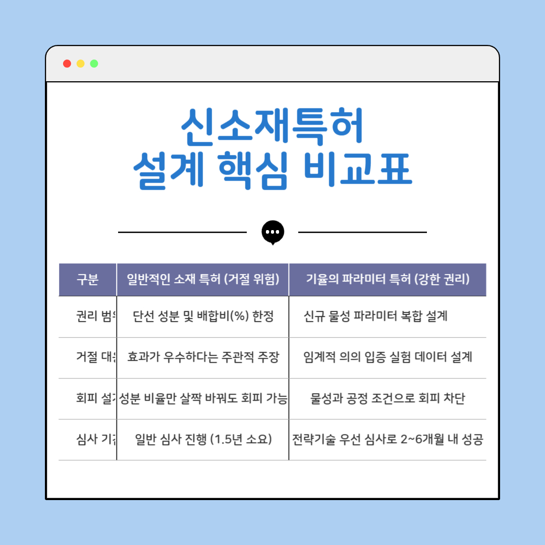 003 – 기율특허법인 신소재특허