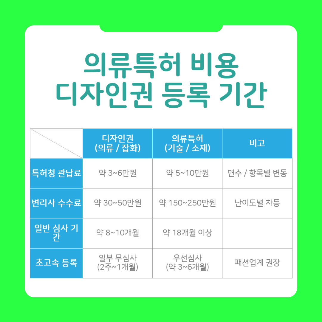 003 – 기율특허법인 의류특허