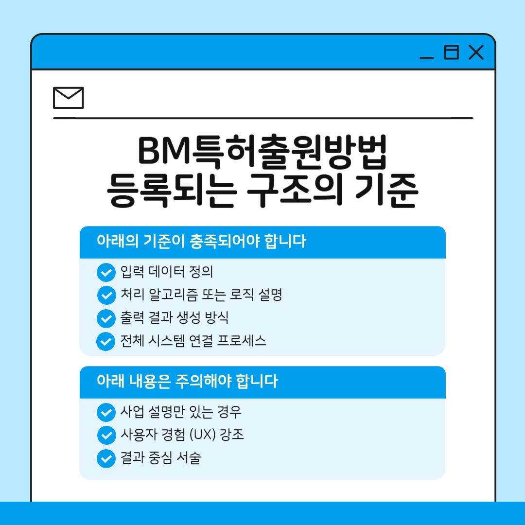 003 – 기율특허법인 BM특허 출원방법