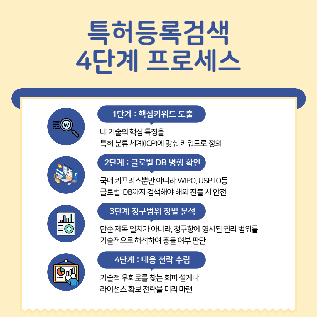 004 – 기율특허법인 특허등록검색