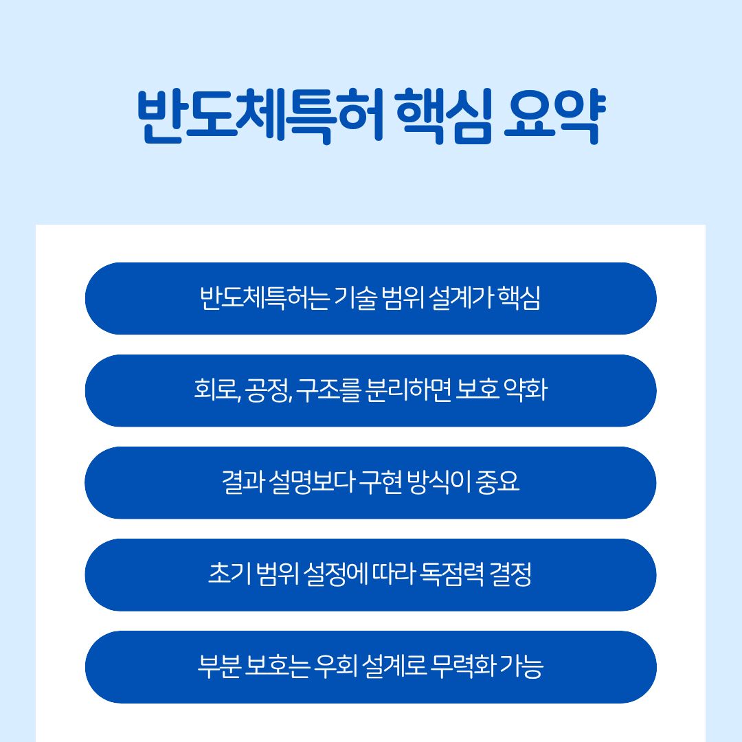 2 – 기율특허법인 반도체특허 출원