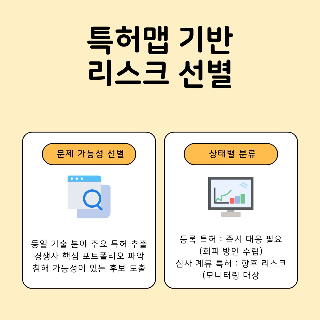 2 – 기율특허법인 경쟁사 특허 모니터링