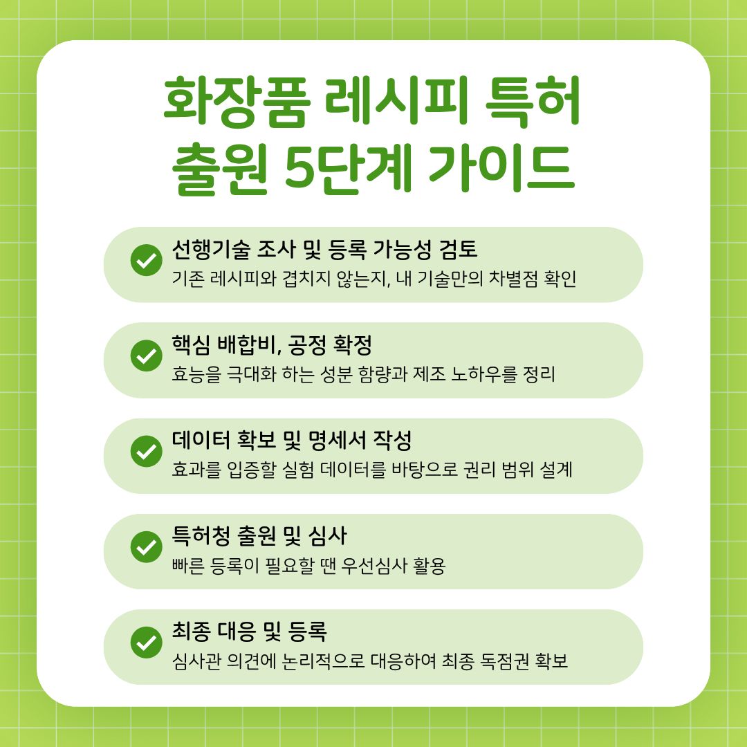 2 – 기율특허법인 화장품 레시피 특허