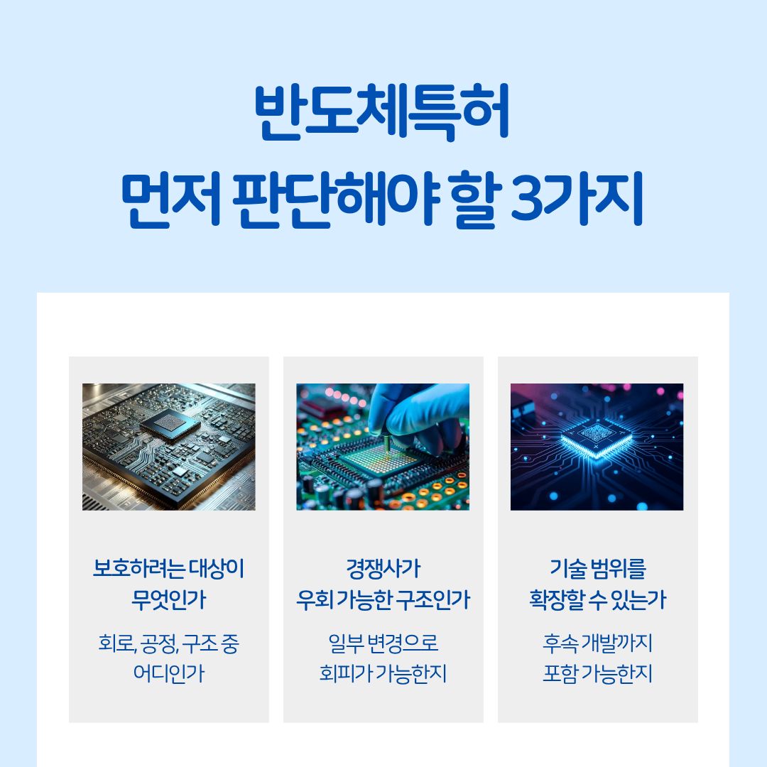 3 – 기율특허법인 반도체특허 출원