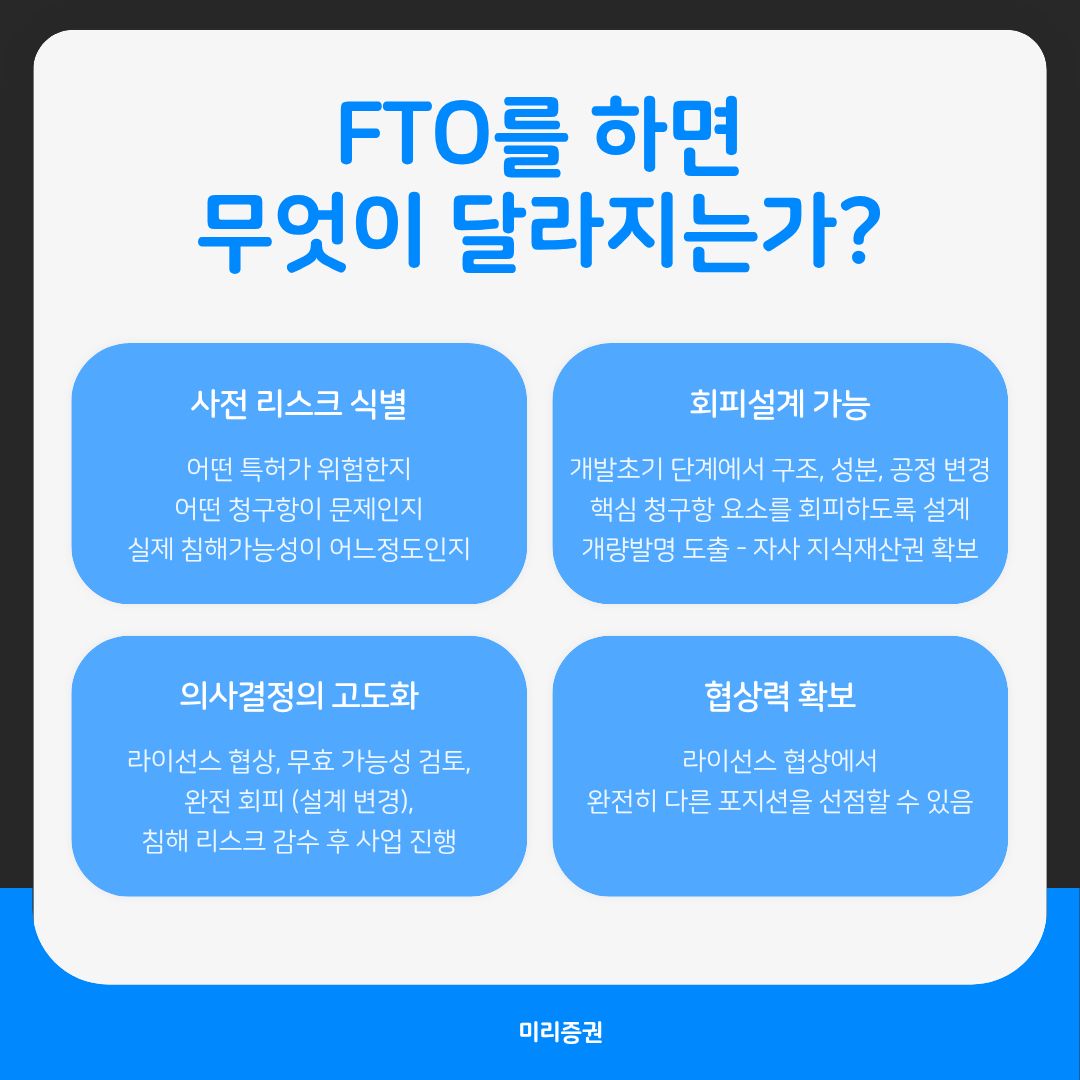 3 – 기율특허법인 특허침해분석 FTO