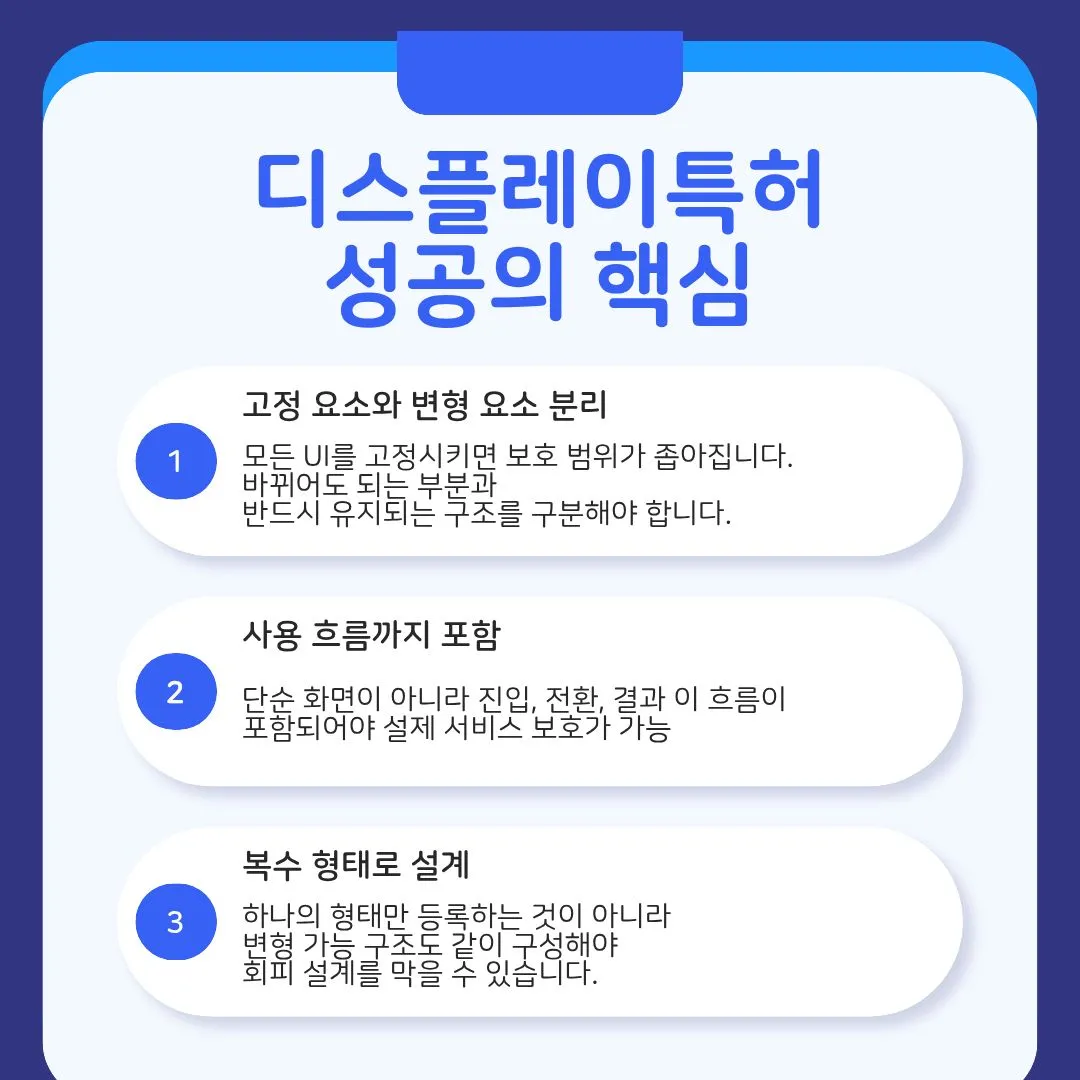 3 – 기율특허법인 디스플레이특허