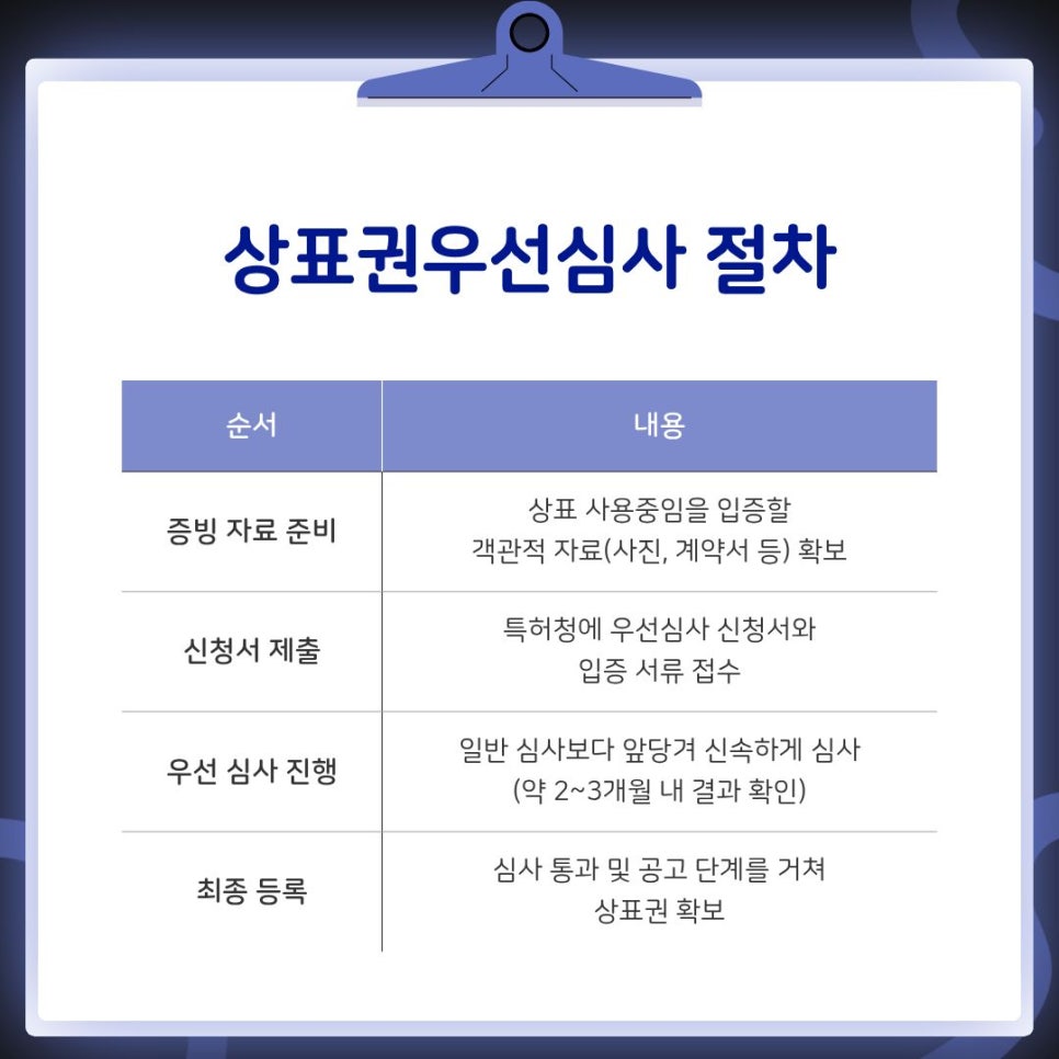 3 – 기율특허법인 상표권우선심사