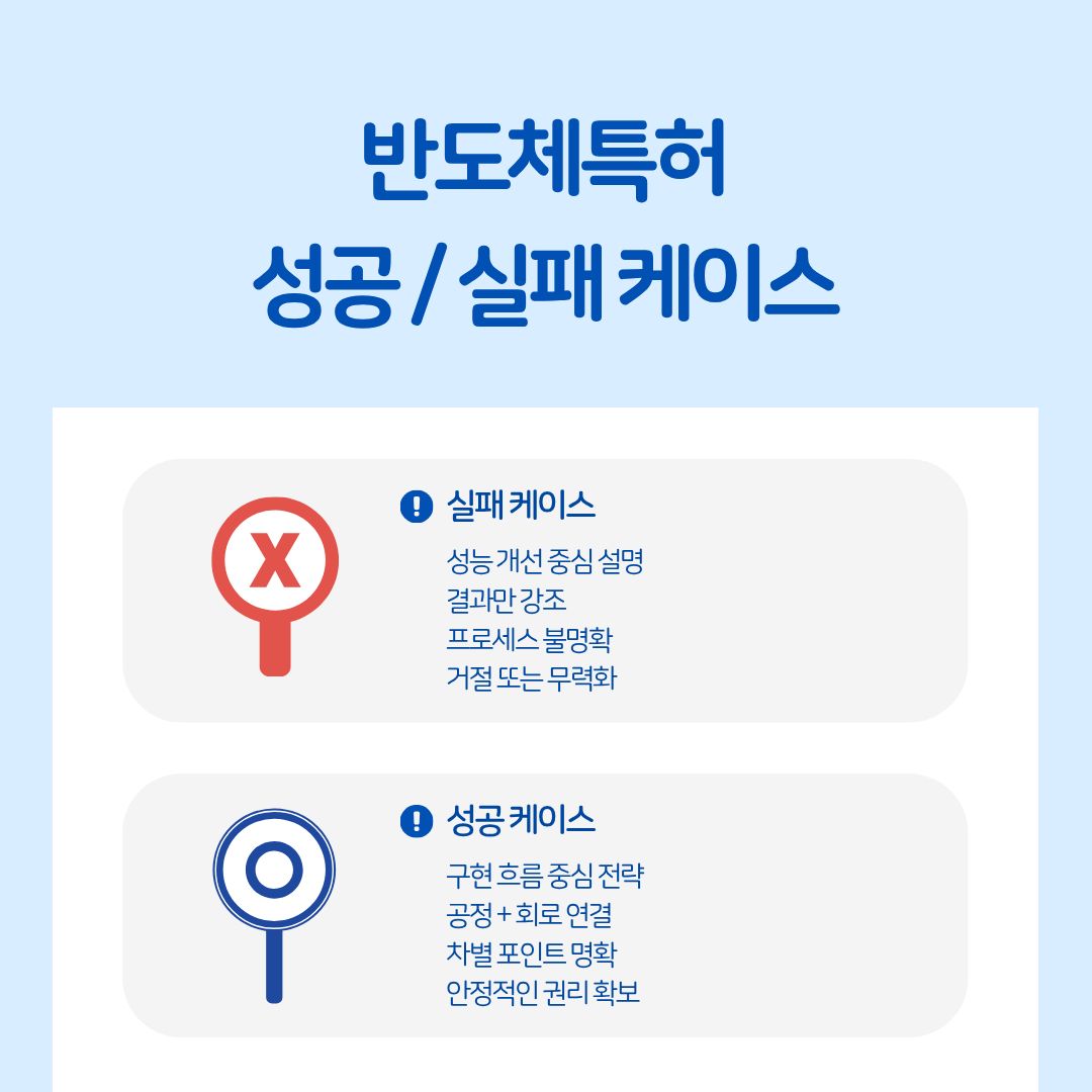 4 – 기율특허법인 반도체특허 출원