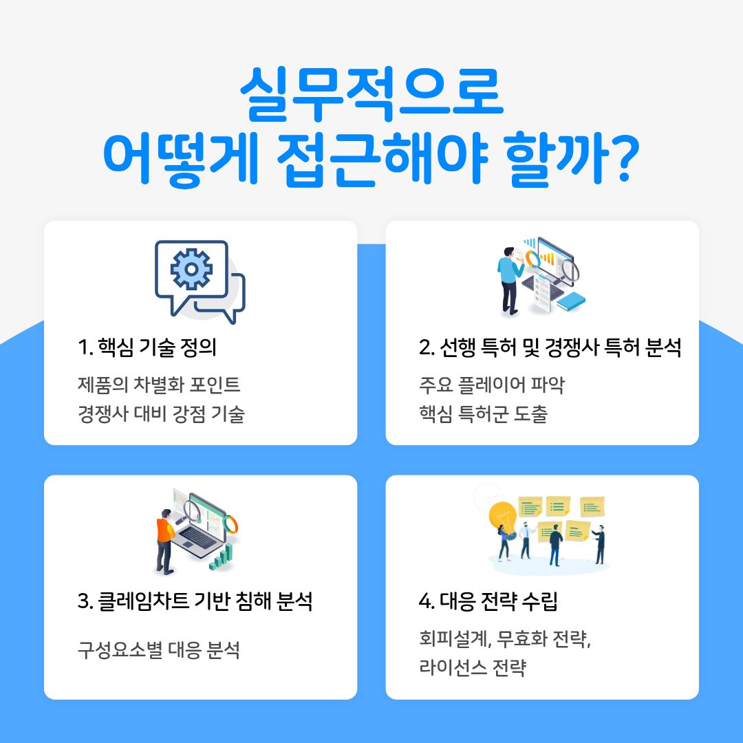 4 – 기율특허법인 특허침해분석 FTO