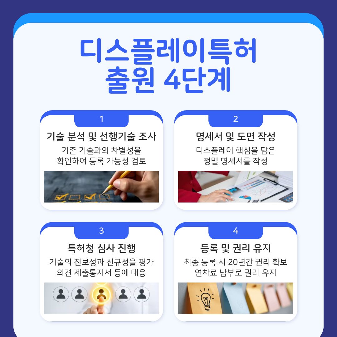 4 – 기율특허법인 디스플레이특허