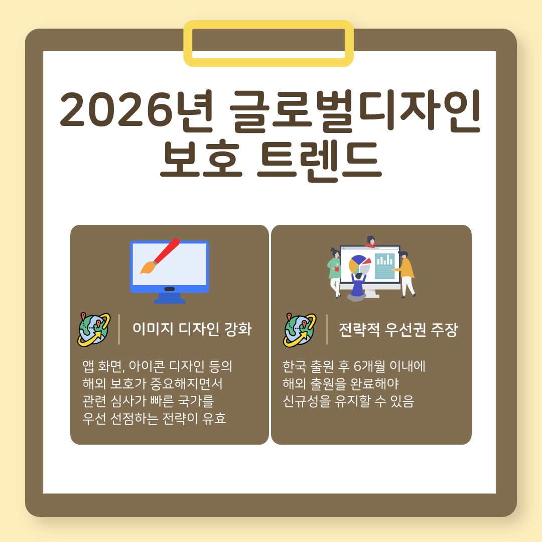 4 – 기율특허법인 해외디자인출원