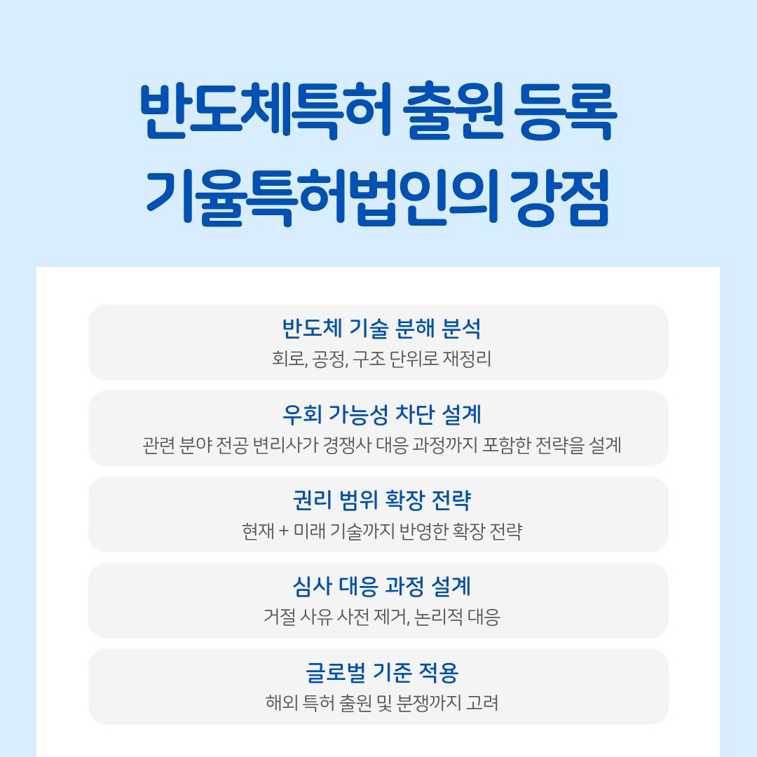 5 – 기율특허법인 반도체특허 출원