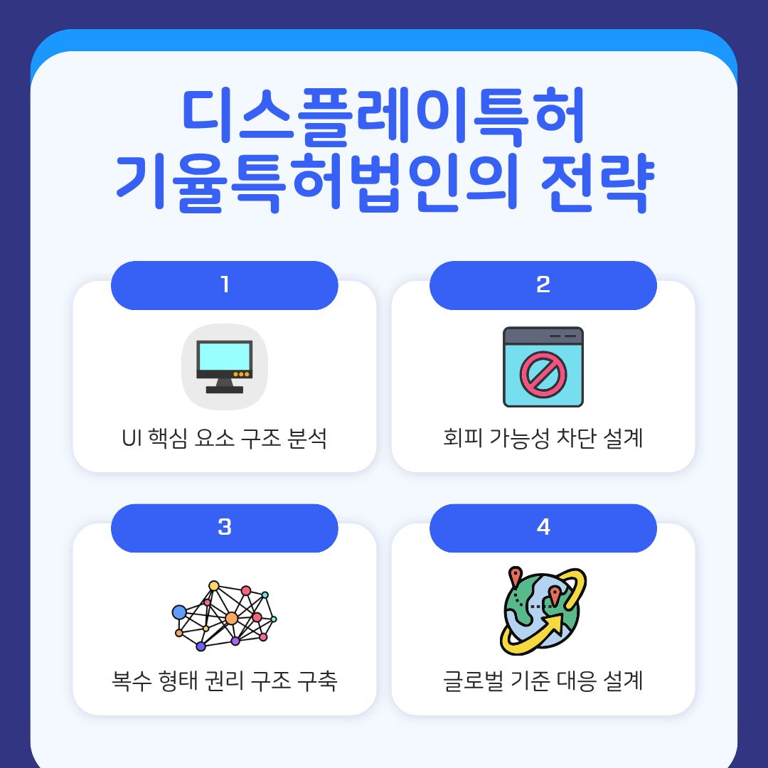 5 – 기율특허법인 디스플레이특허