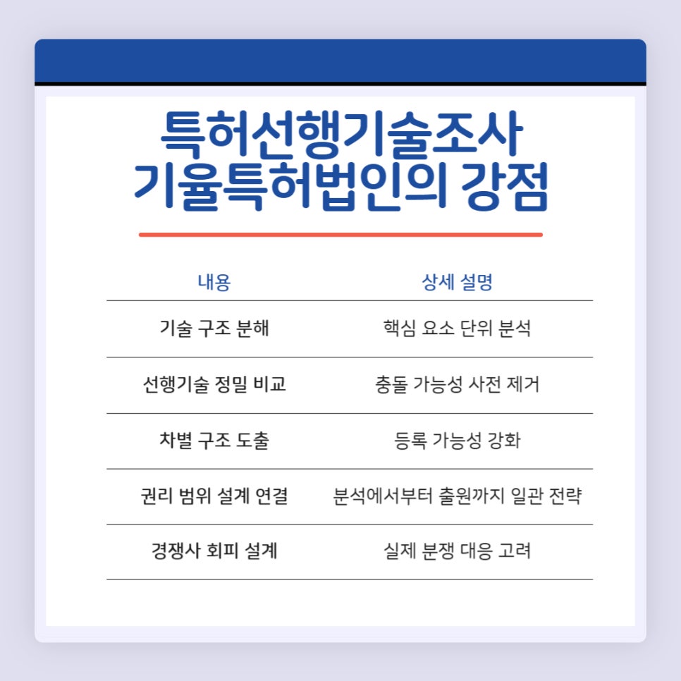 기율특허법인-특허선행기술조사-핵심역량-및-강점 – 기율특허법인 특허선행기술조사