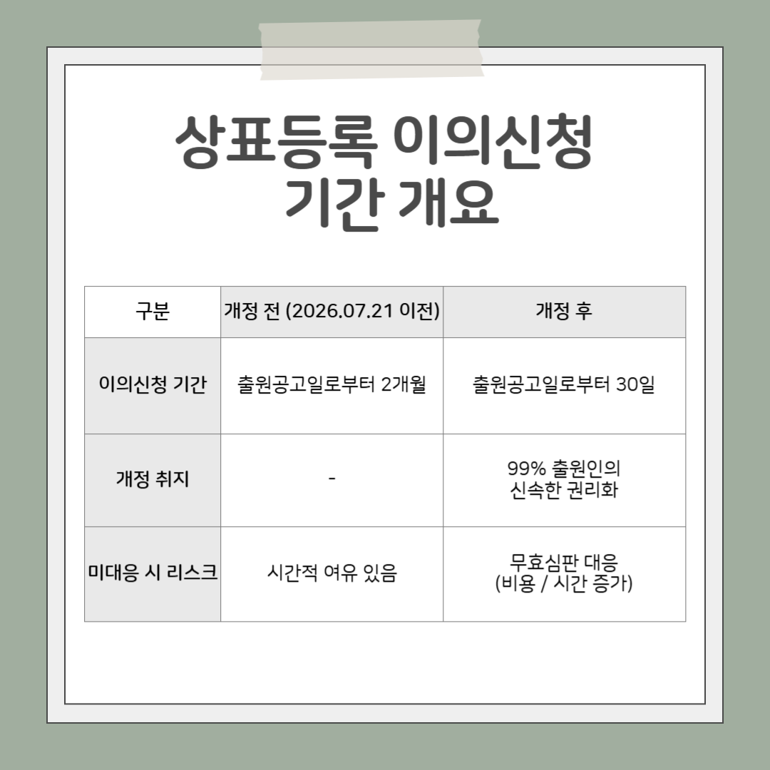 제목을 입력해주세요_-005 – 기율특허법인 상표 이의신청