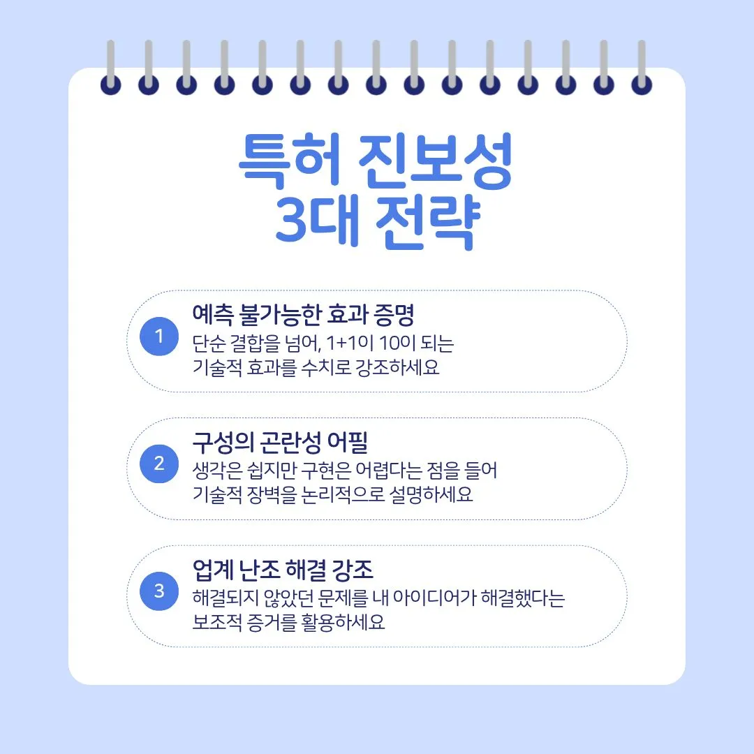 특허-진보성-성공-전략-3가지-및-등록-노하우 – 기율특허법인 특허 진보성 기준