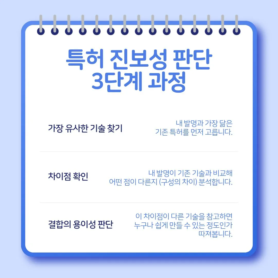 특허-진보성-판단-기준-3단계-과정-핵심정리 – 기율특허법인 특허 진보성 기준