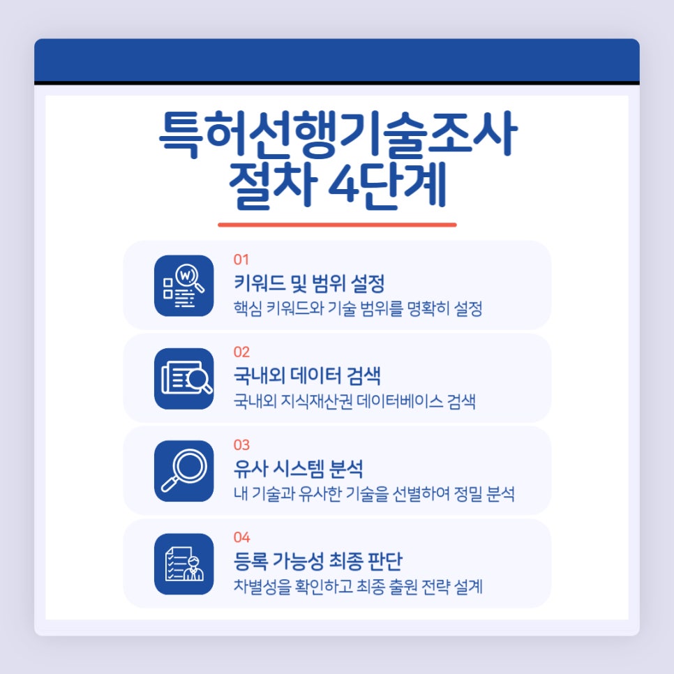 특허선행기술조사-방법-및-진행-절차-4단계 – 기율특허법인 특허선행기술조사