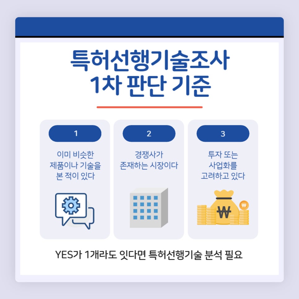 특허선행기술조사-필요성-자가진단-3가지-기준 – 기율특허법인 특허선행기술조사