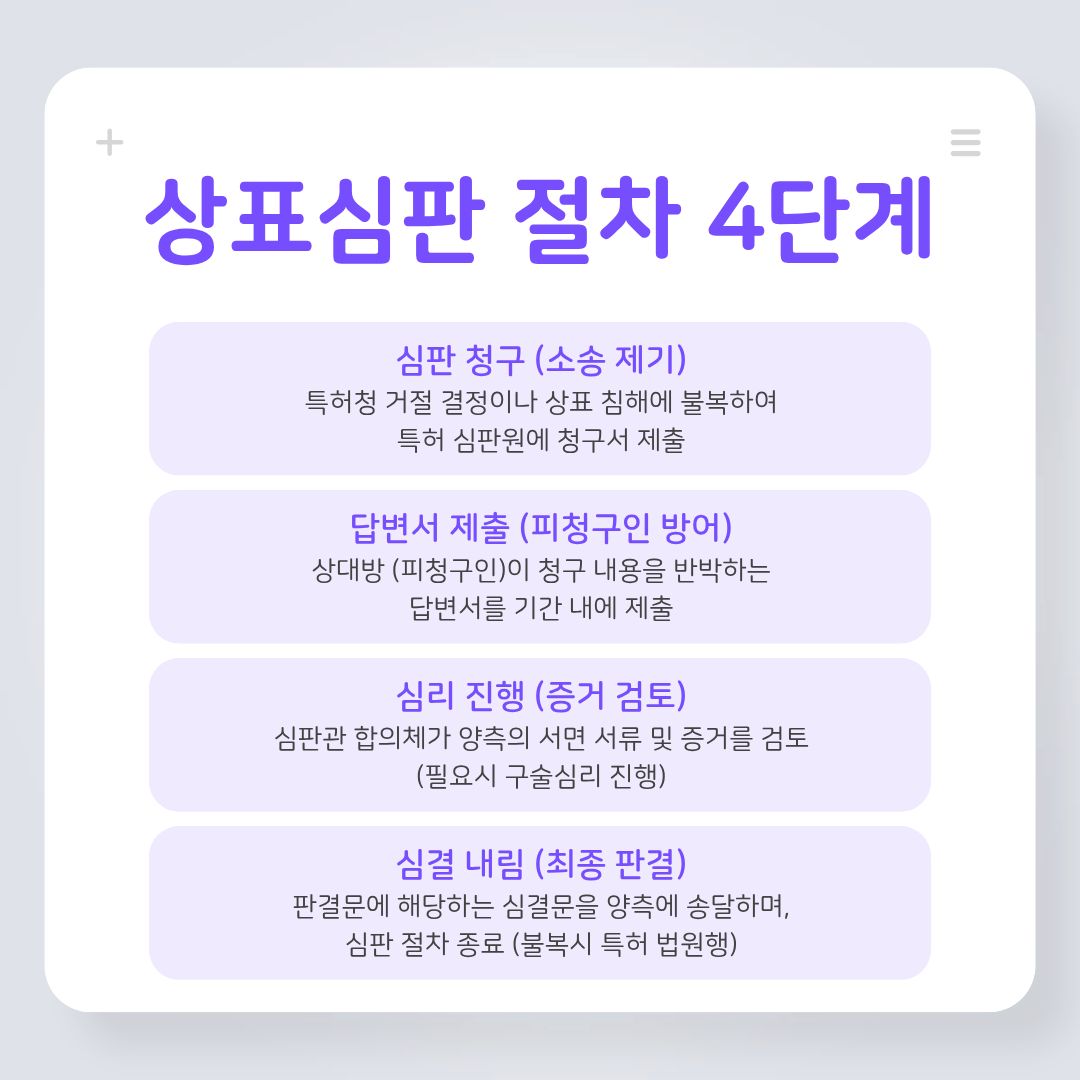 상표 이의신청