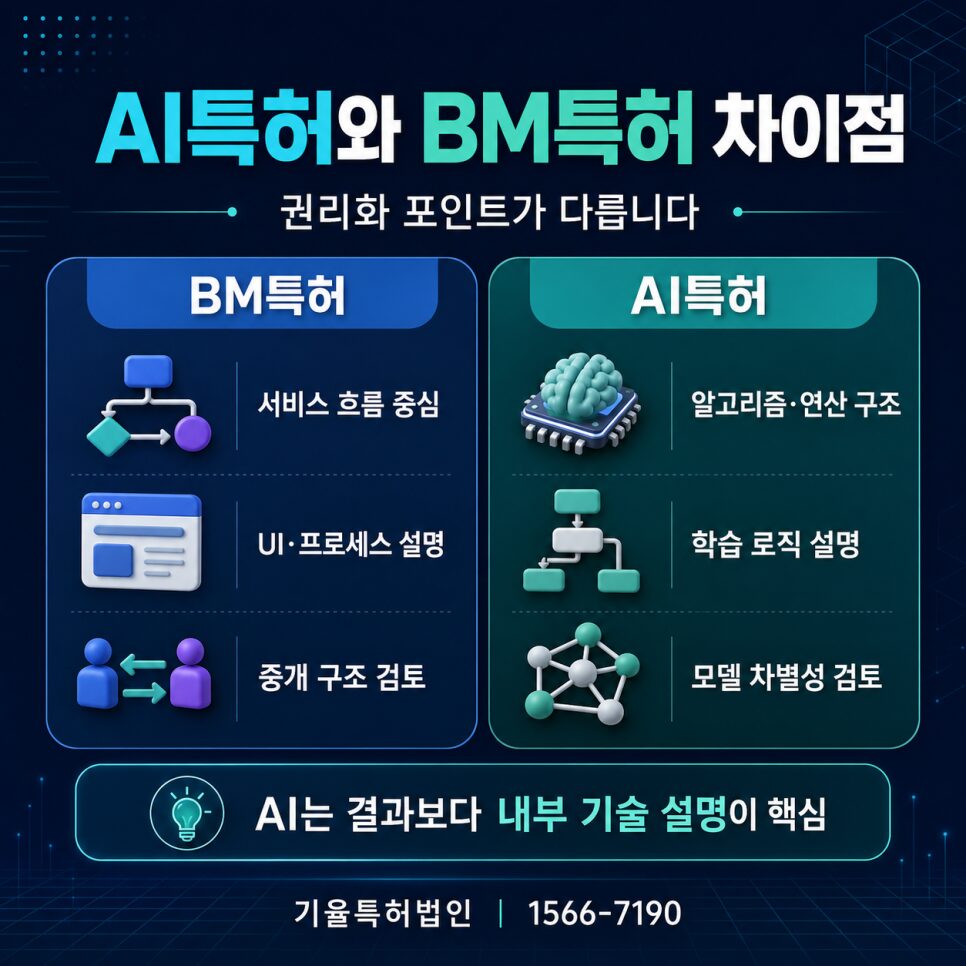 AI특허출원