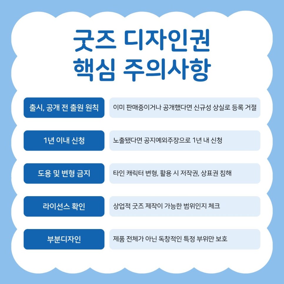 굿즈 디자인권 등록