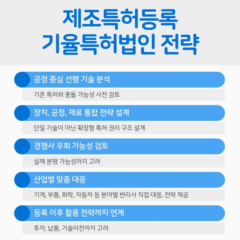제조특허등록절차