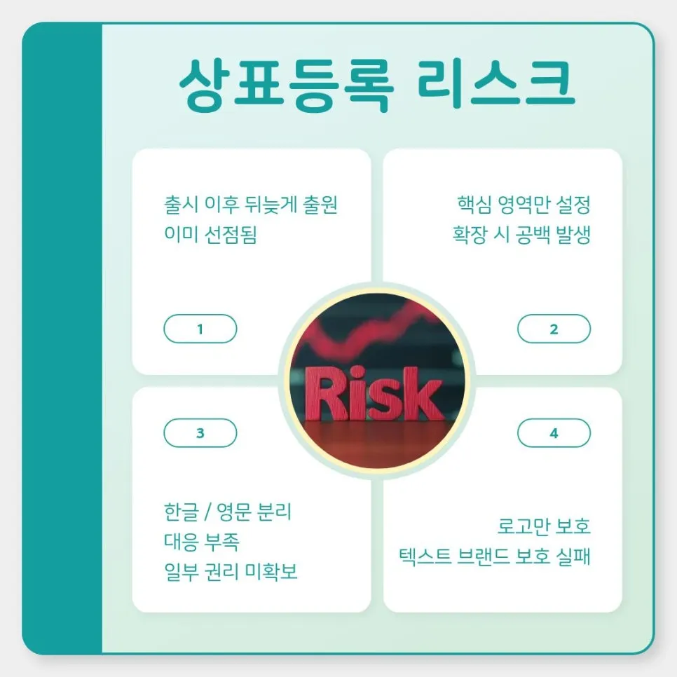 스타트업상표등록