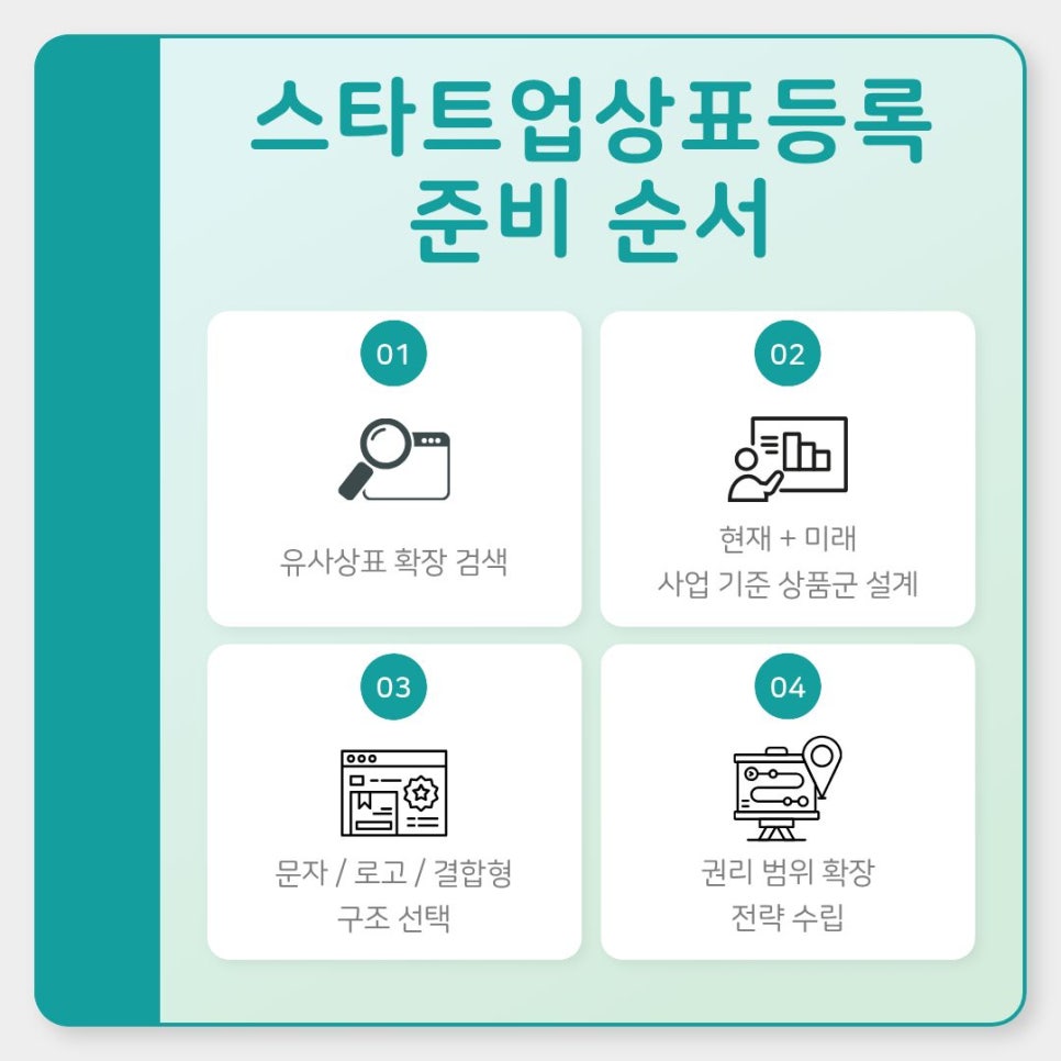 스타트업상표등록