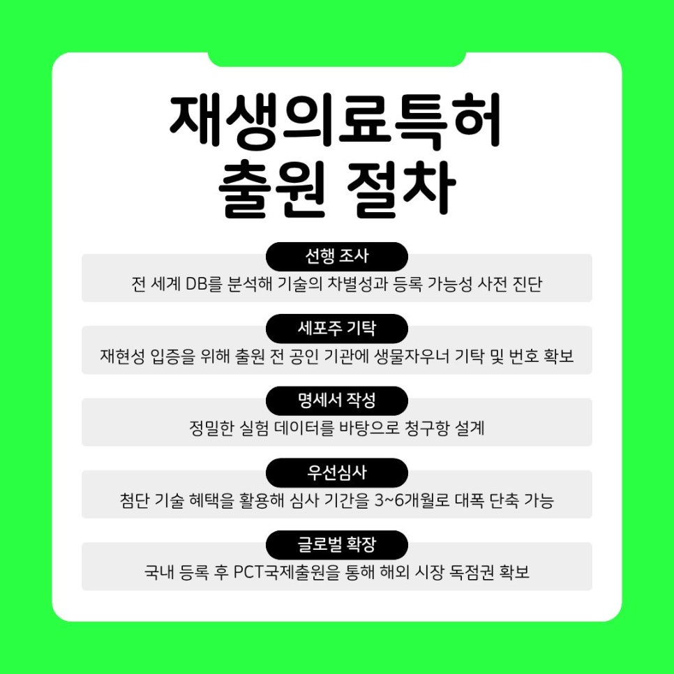재생의료특허