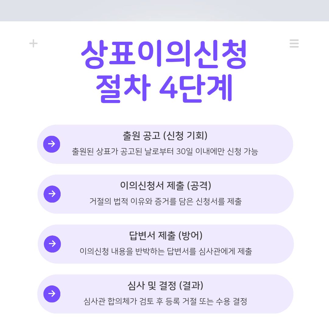 상표 이의신청