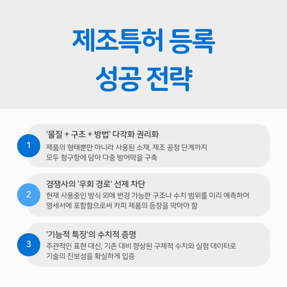 제조특허등록절차