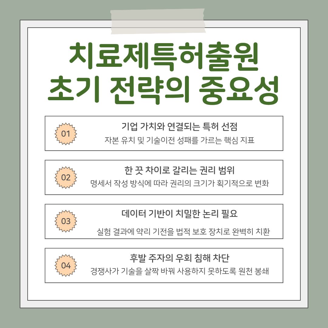 치료제특허