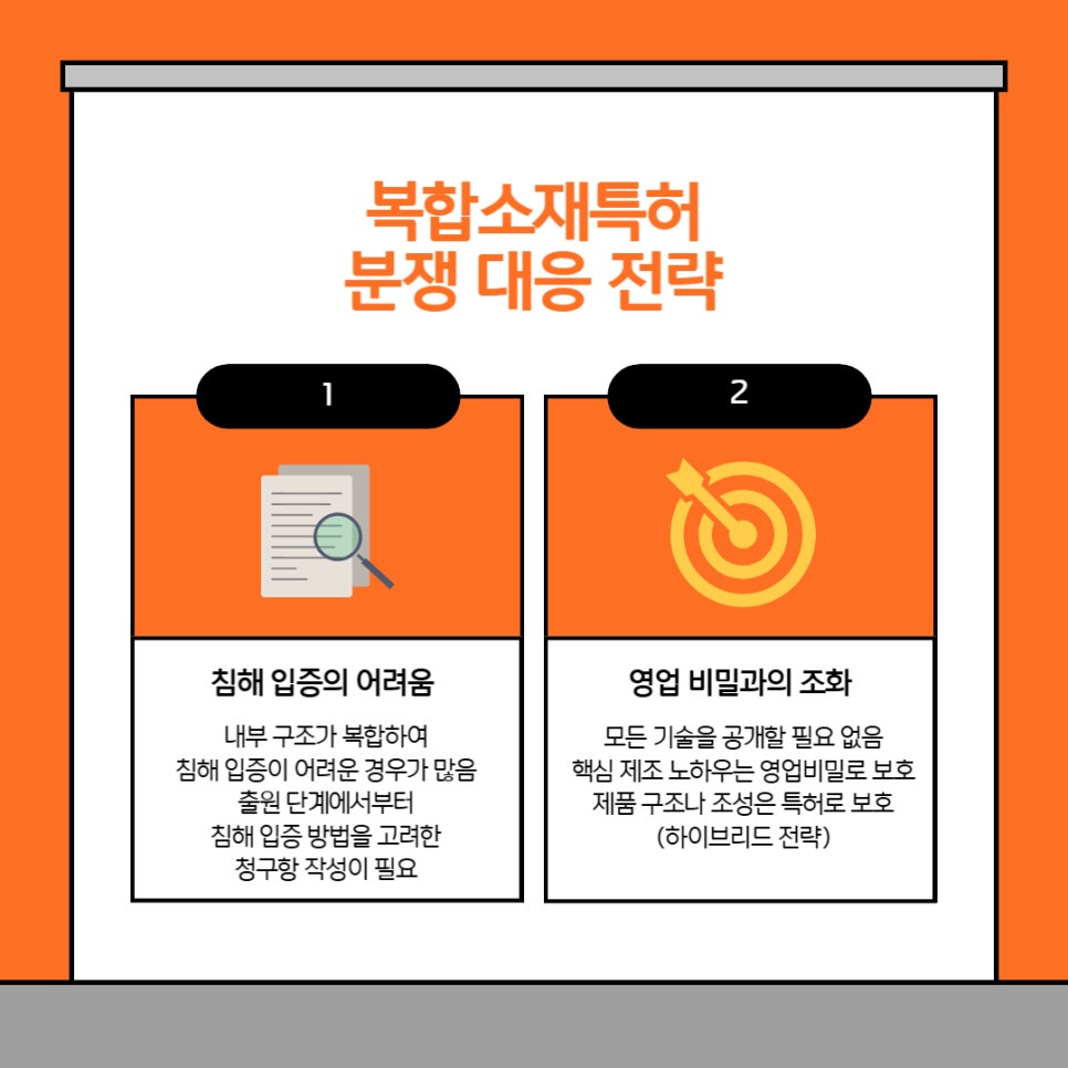 복합소재특허