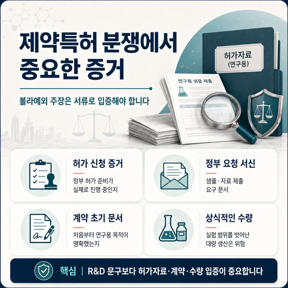제약특허