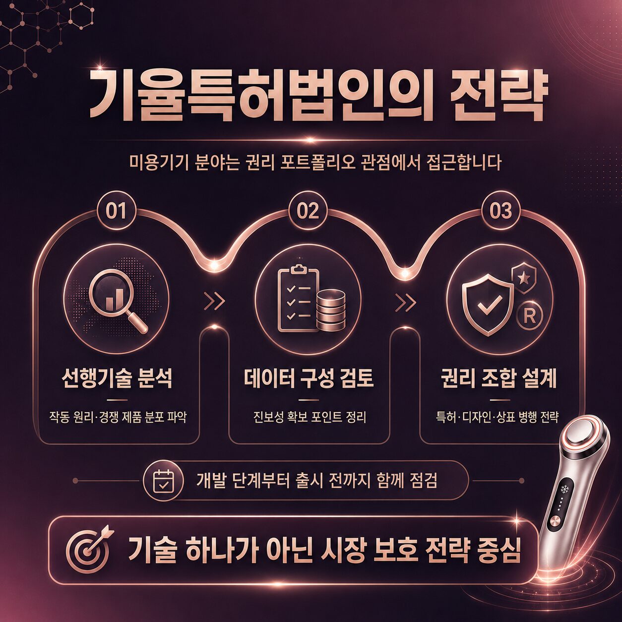 미용기기특허
