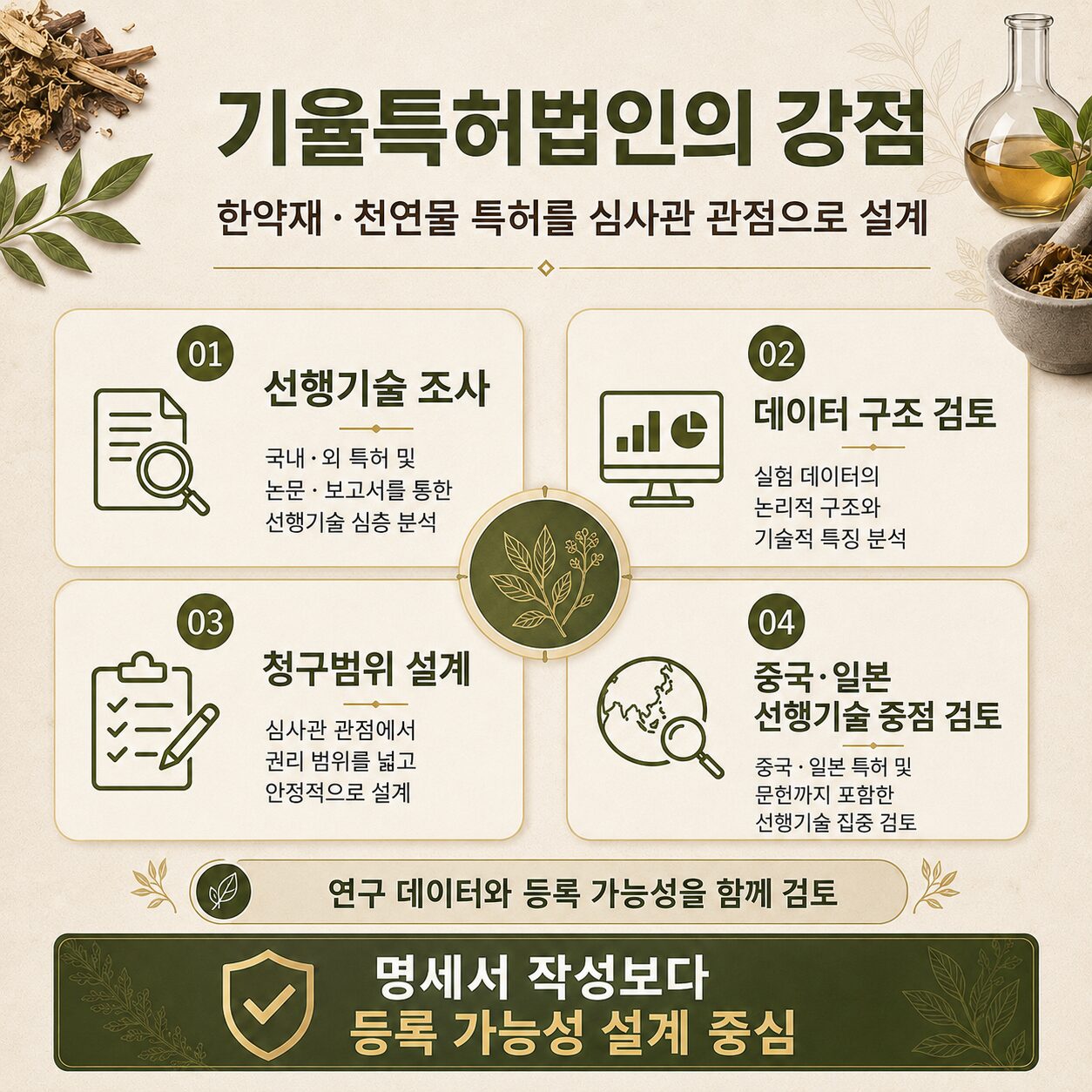 한약재추출물특허