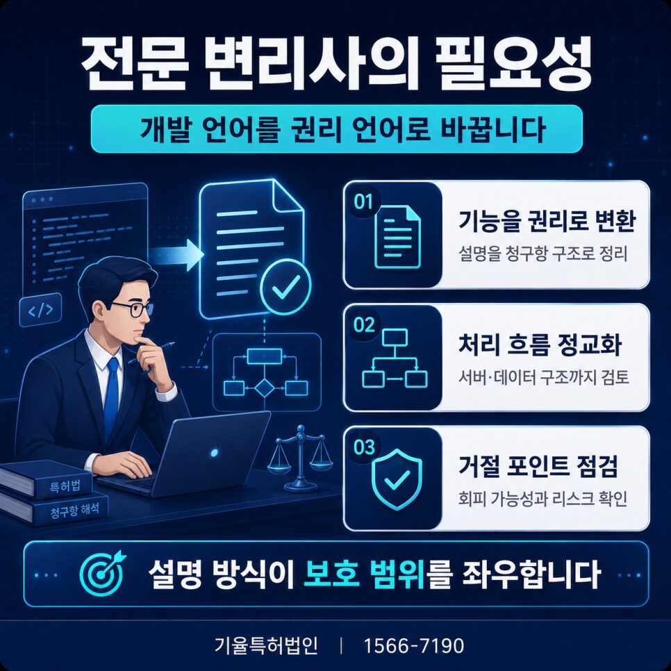 프로그램특허