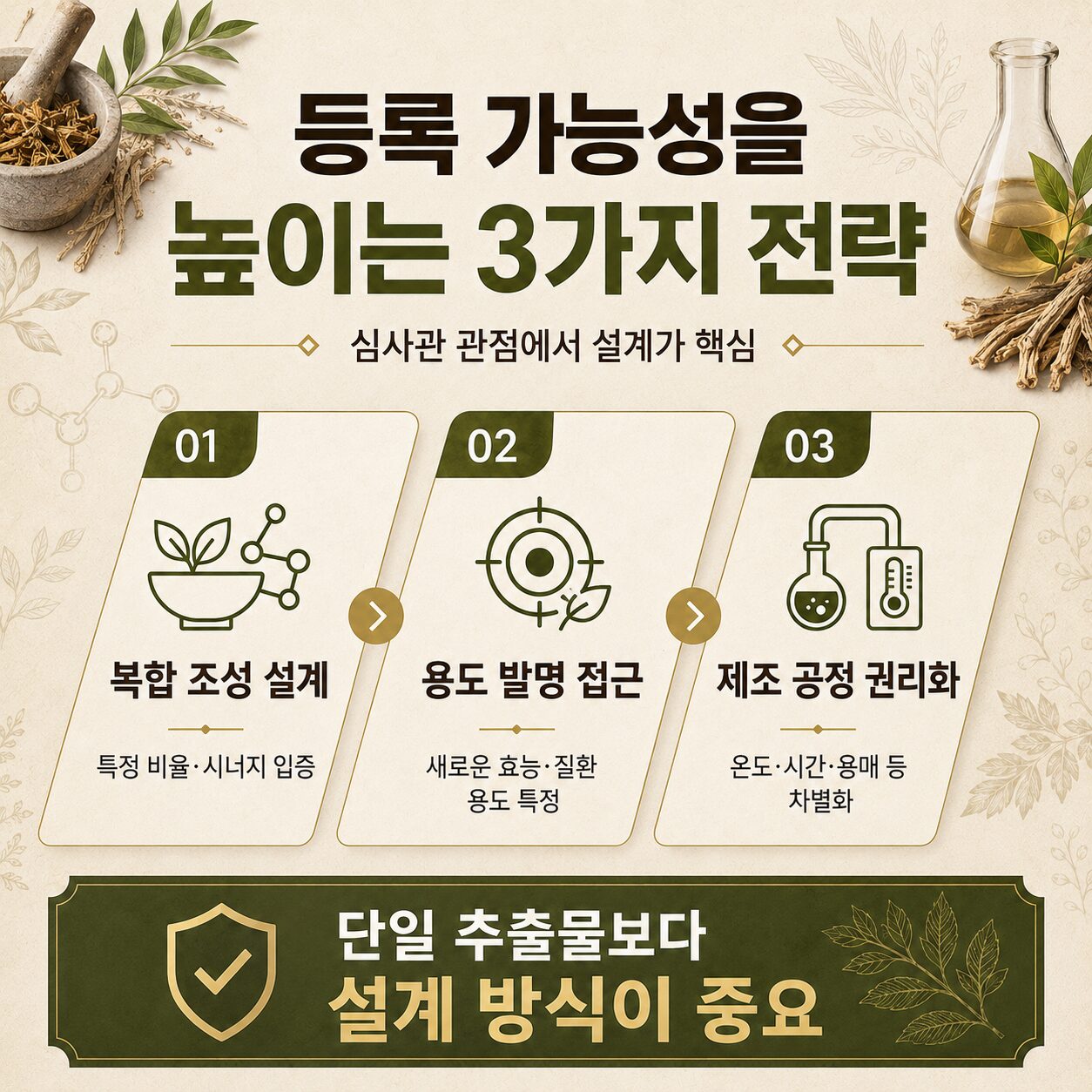 한약재추출물특허