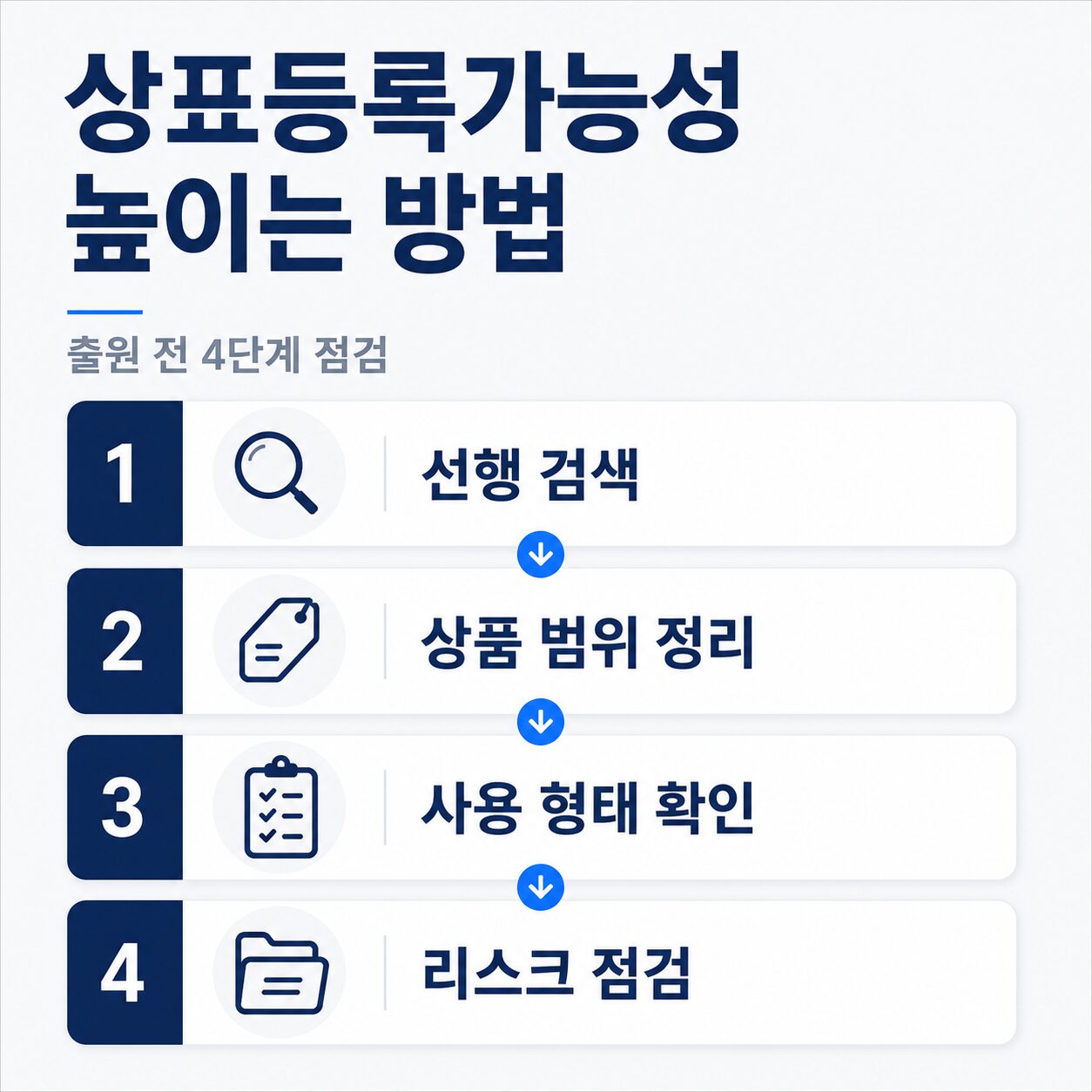 상표등록가능성