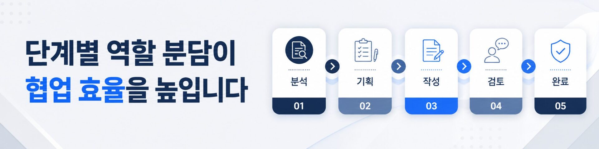FTO 침해예방 분석 절차