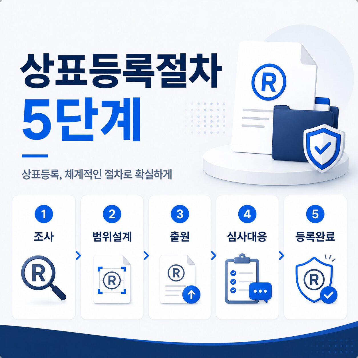 상표등록비용