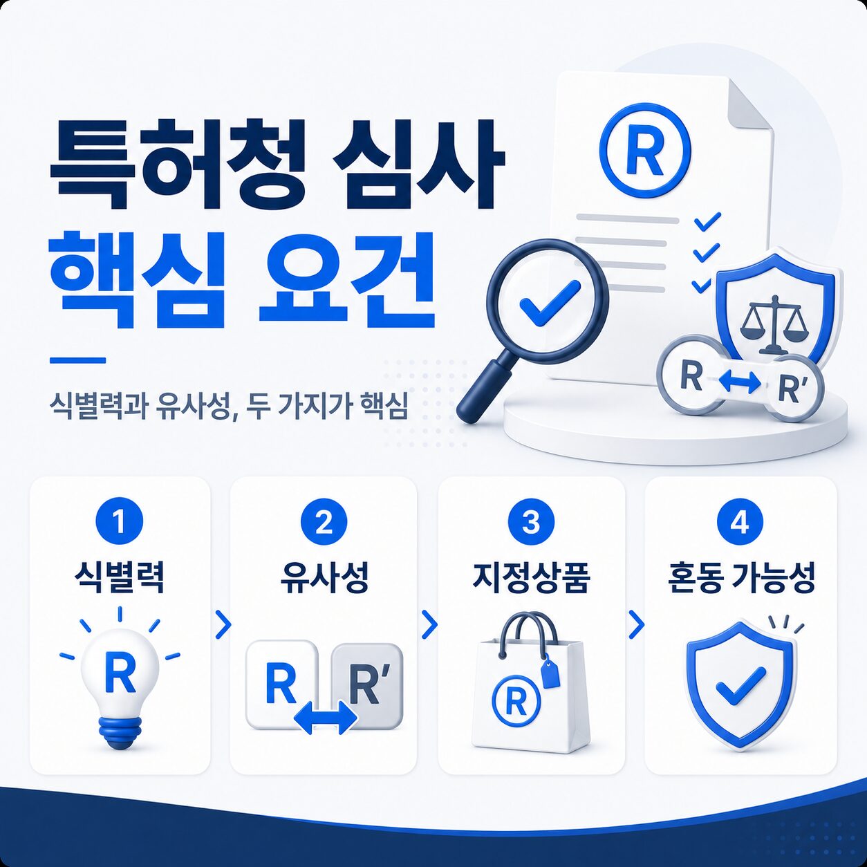 상표등록비용