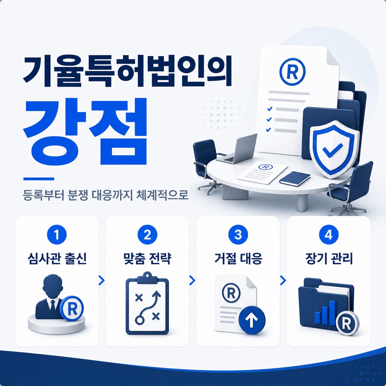 상표등록비용