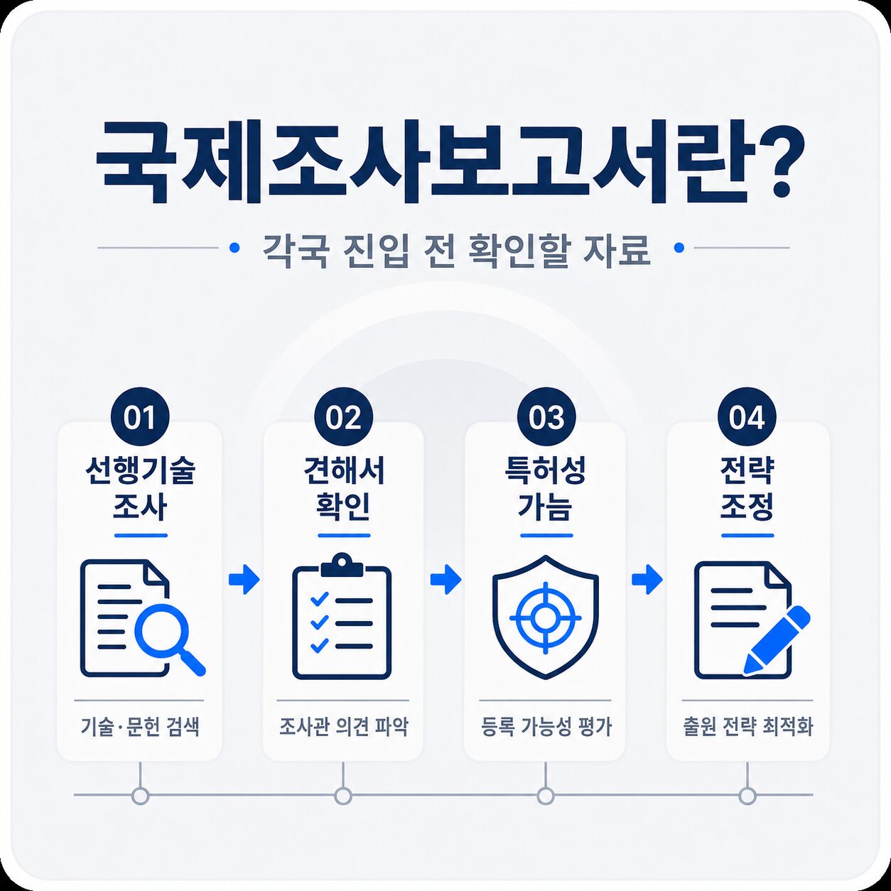 국제조사보고서와 견해서의 특허성 평가 내용