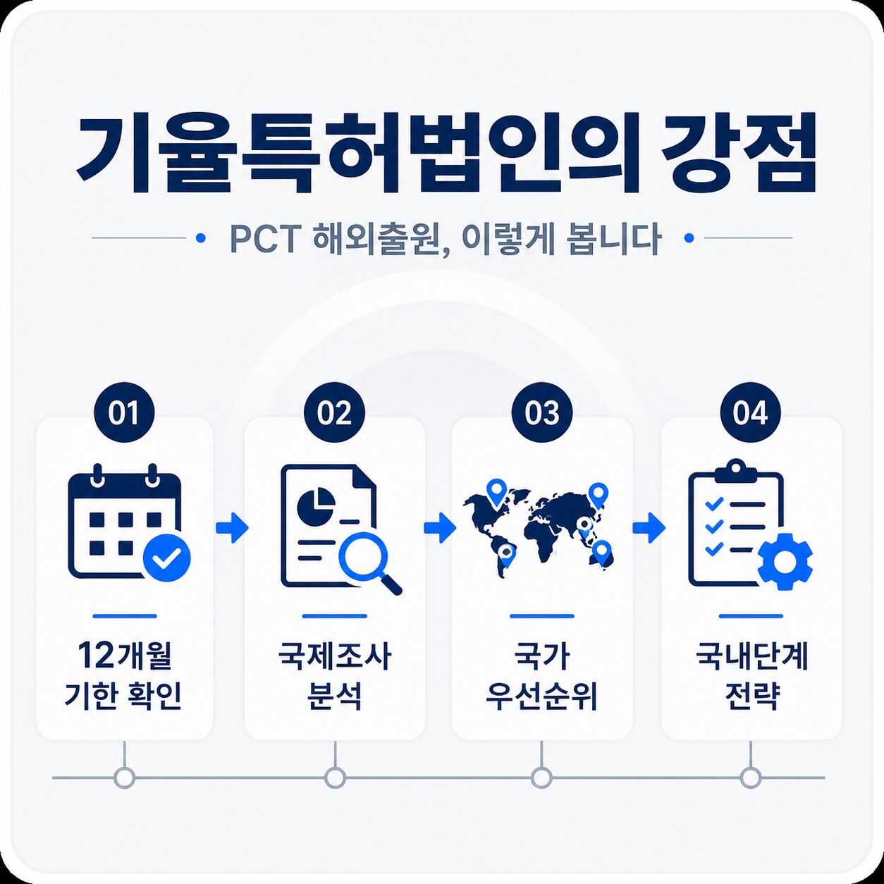 국가 우선순위 전략 수립 방식