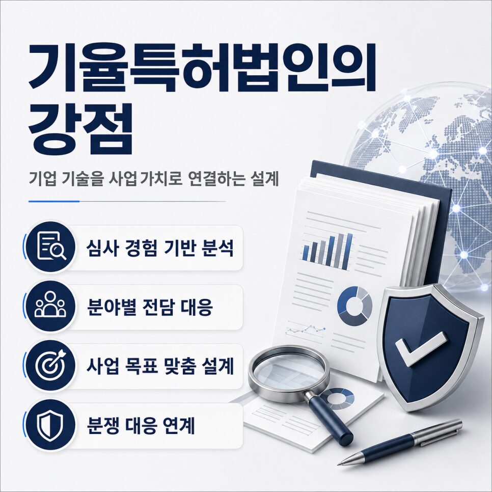 기업특허전략