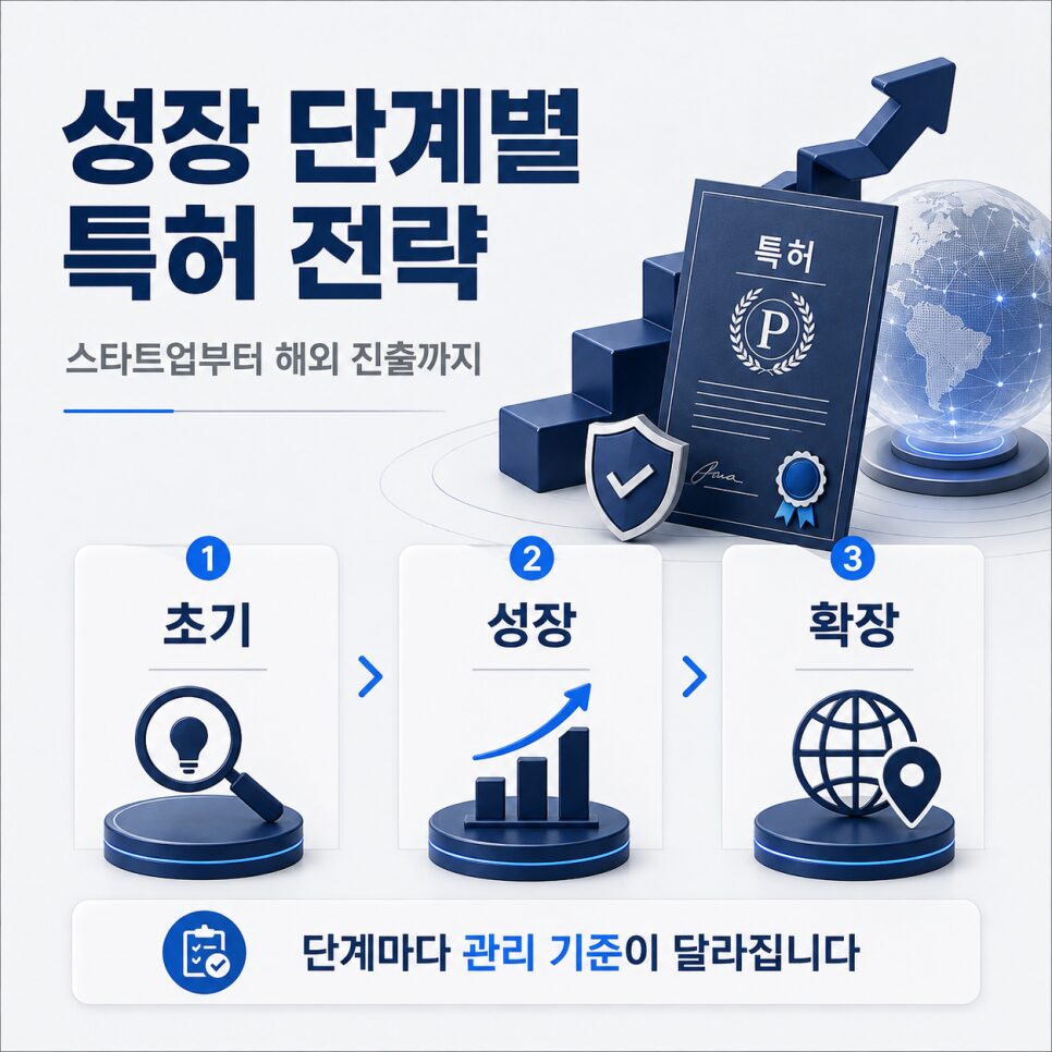 성장 단계별 기술 자산 관리 방향